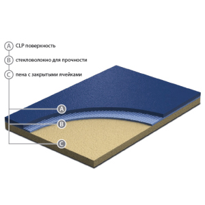 Спортивный линолеум Grabo 4 мм ТОП в Одессе