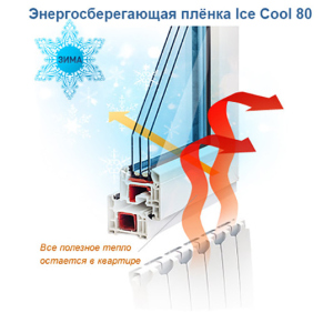 Атермальная плёнка Sun ControI Ice Cool GR 80 (ширина 0,915м)цена за (вк.м.) ТОП в Одессе